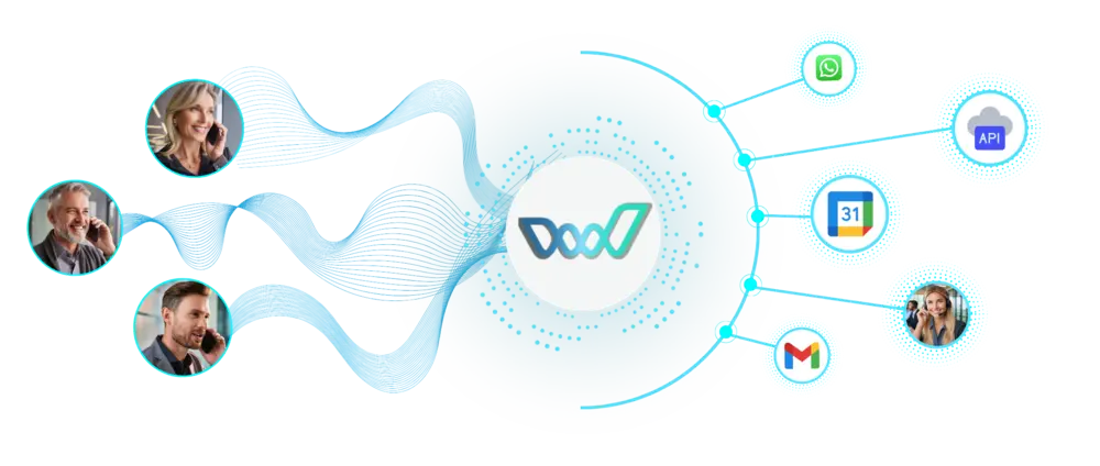 WAVE l' Assistente Virtuale Telefonico AI WAVE l' Assistente Virtuale Telefonico AI